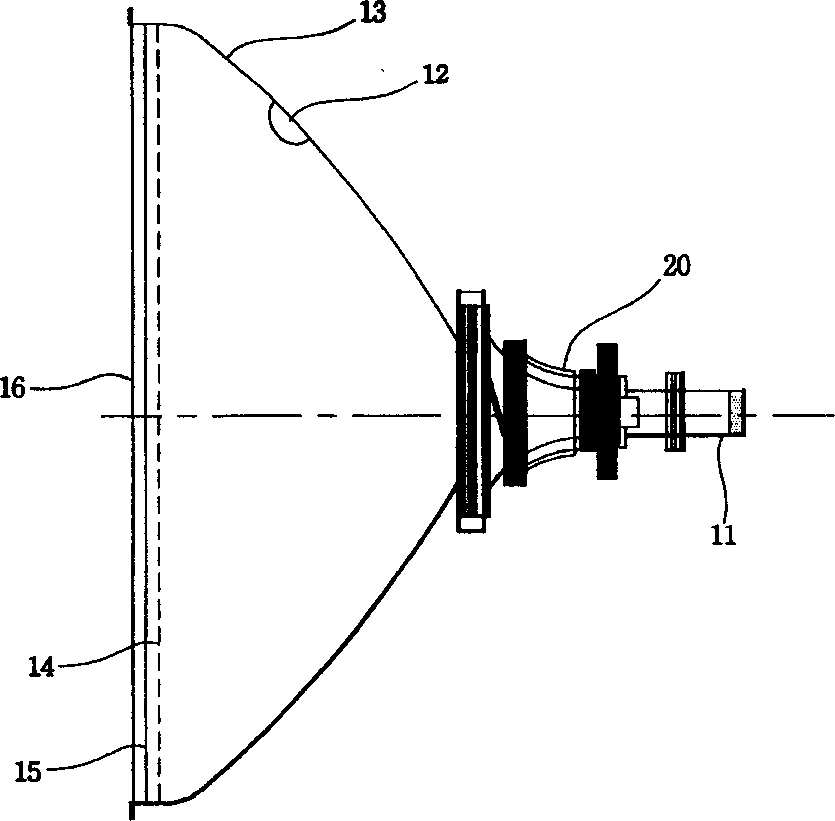 Colour CRT integrated with deflection circuit