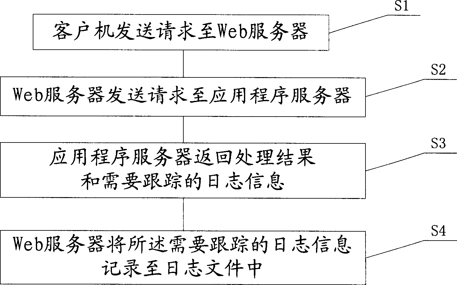 Method and system for producing journal file
