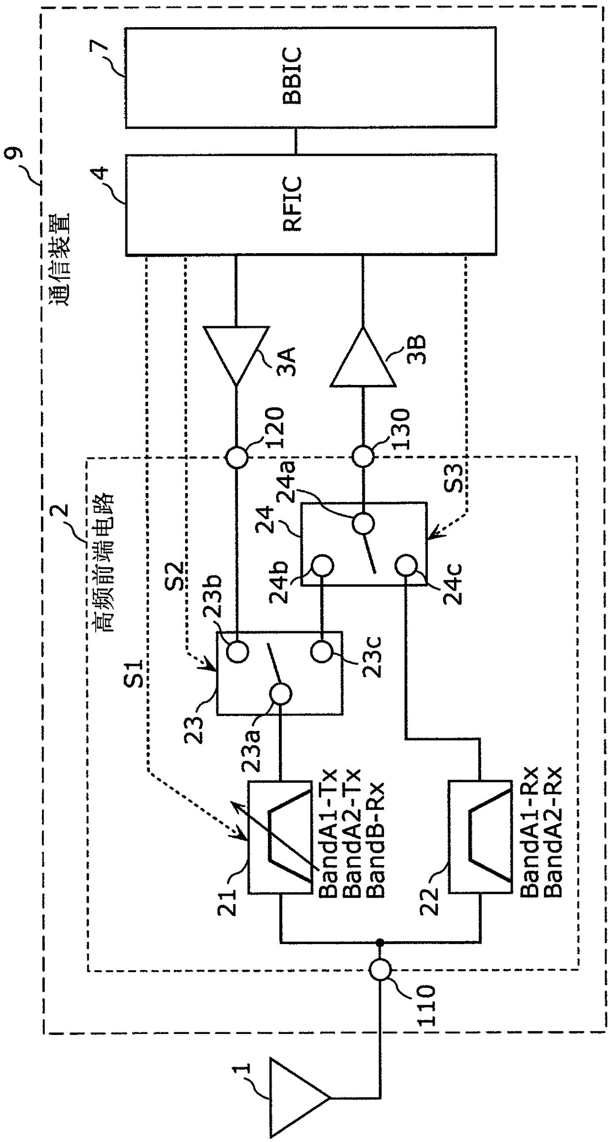 High-frequency front end circuit and communication device