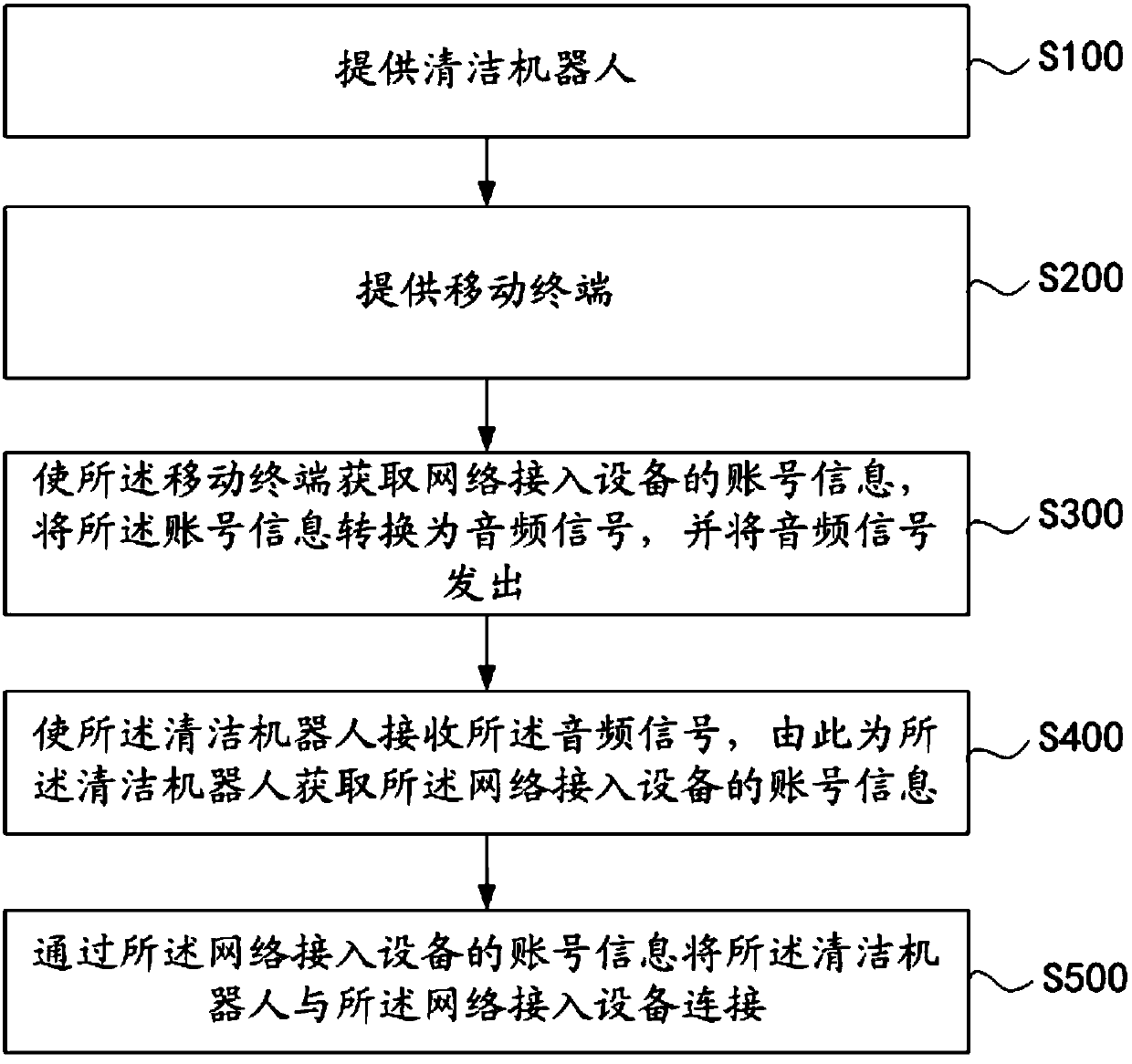 Robot system, robot system control method and household appliance group control method