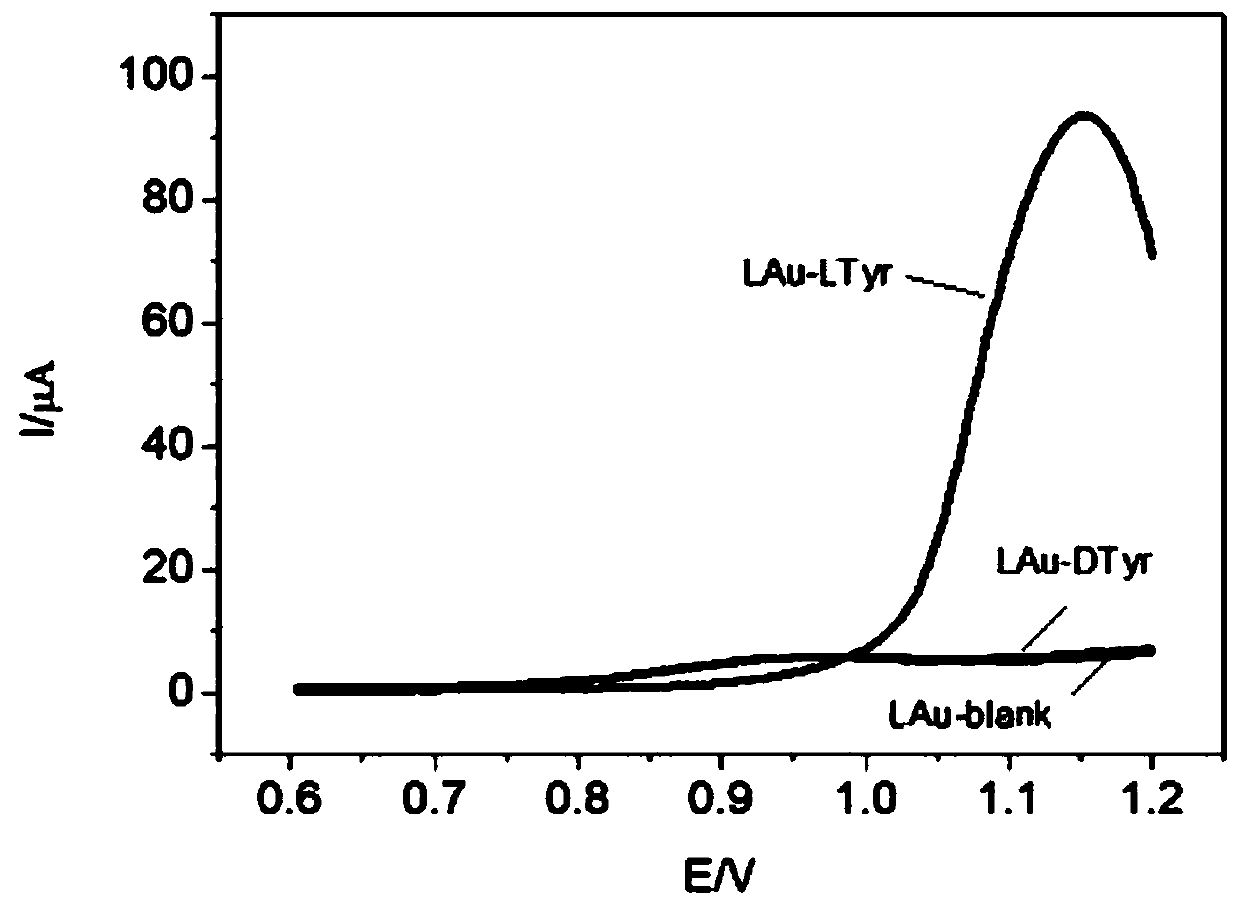 Chiral electrochemical sensor and application thereof