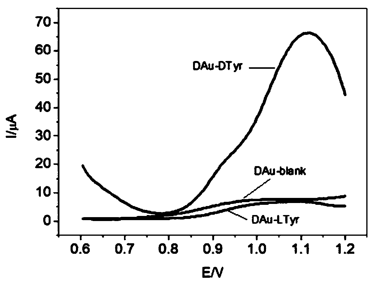 Chiral electrochemical sensor and application thereof