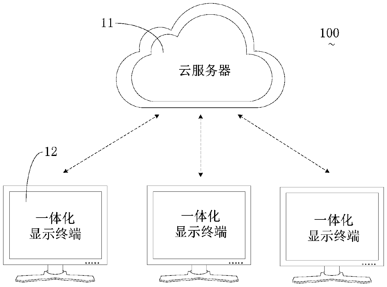 Cloud film reading method, integrated display terminal and computer storage medium