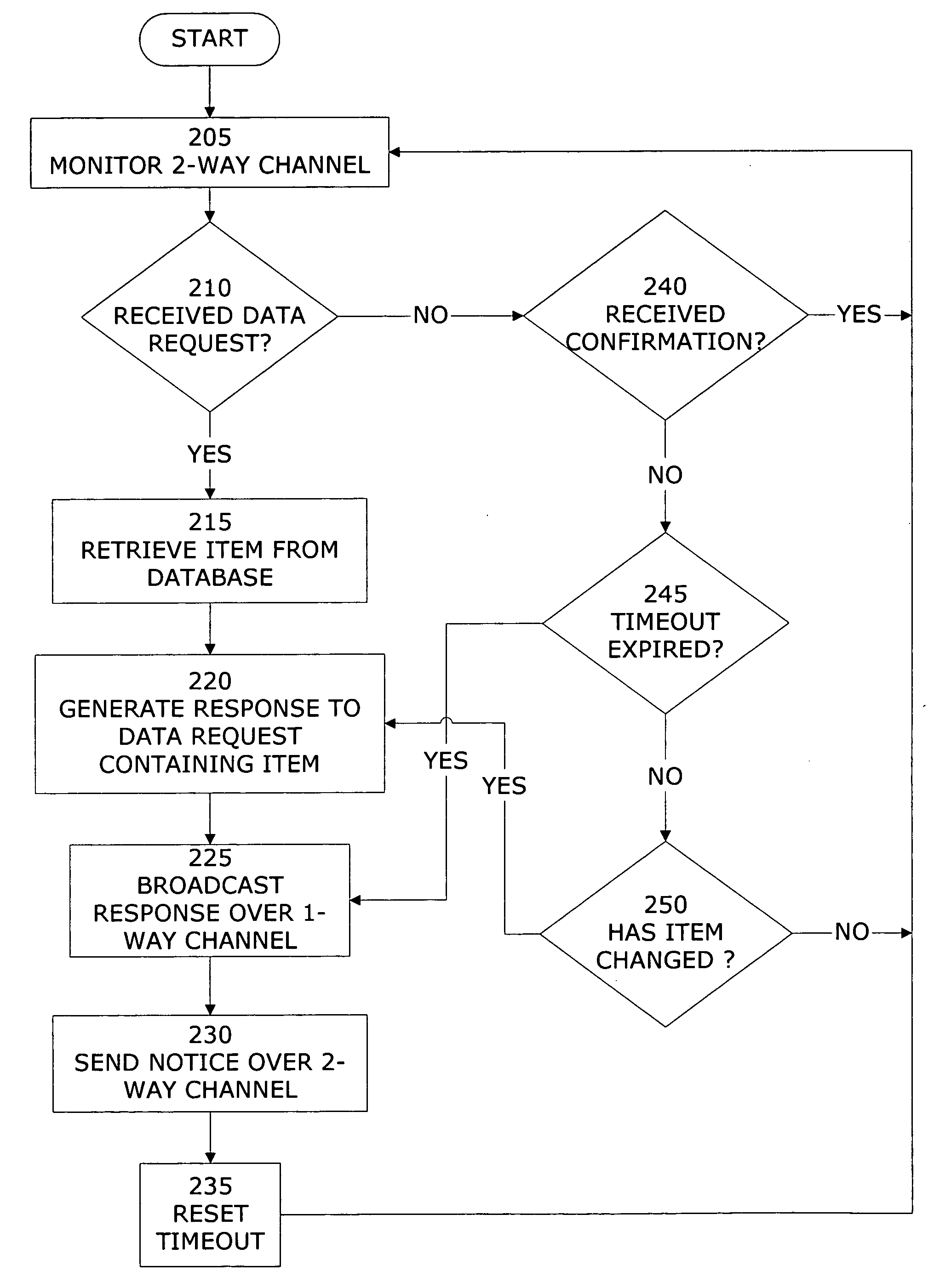 Network data distribution system and method