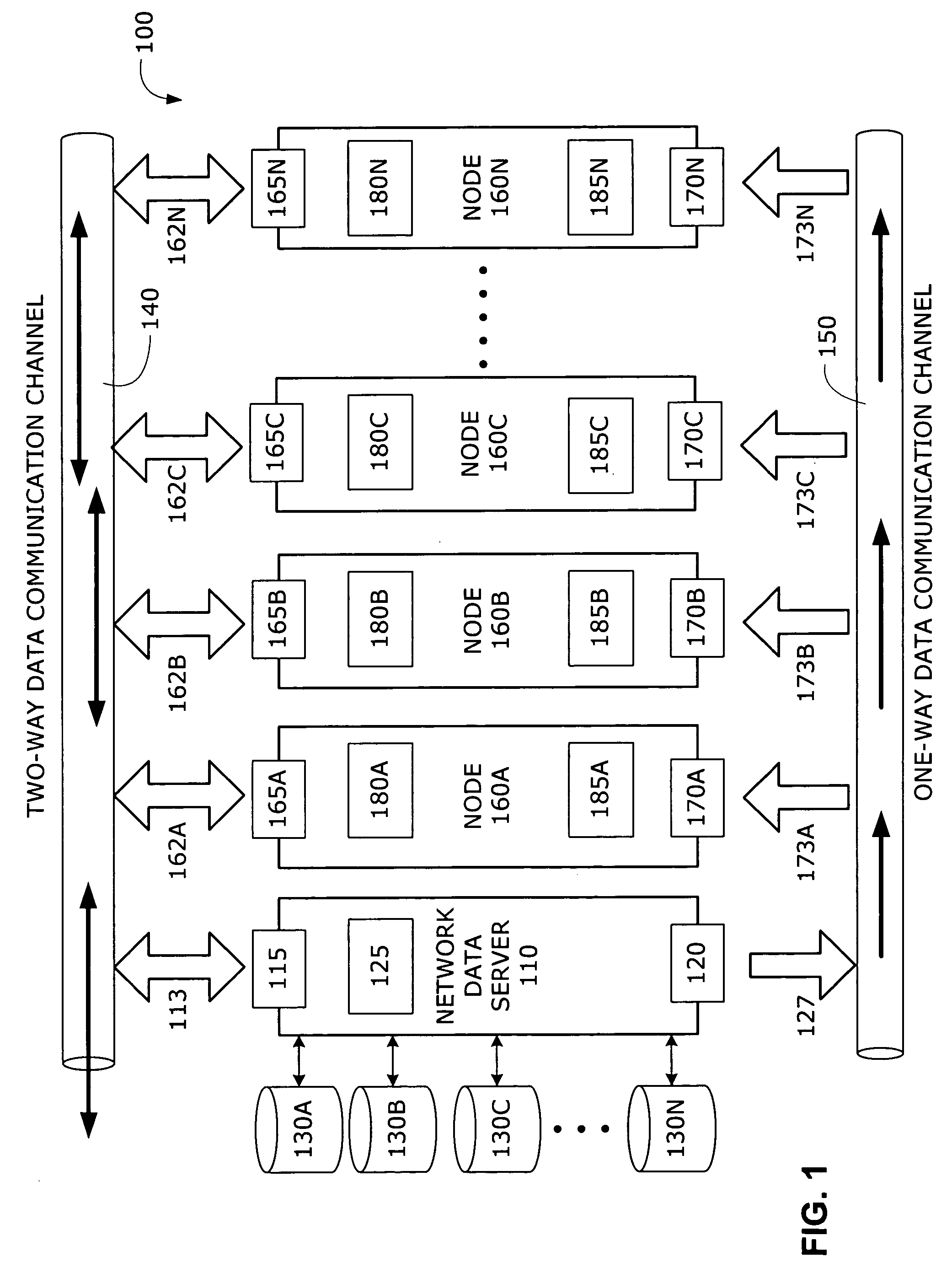 Network data distribution system and method