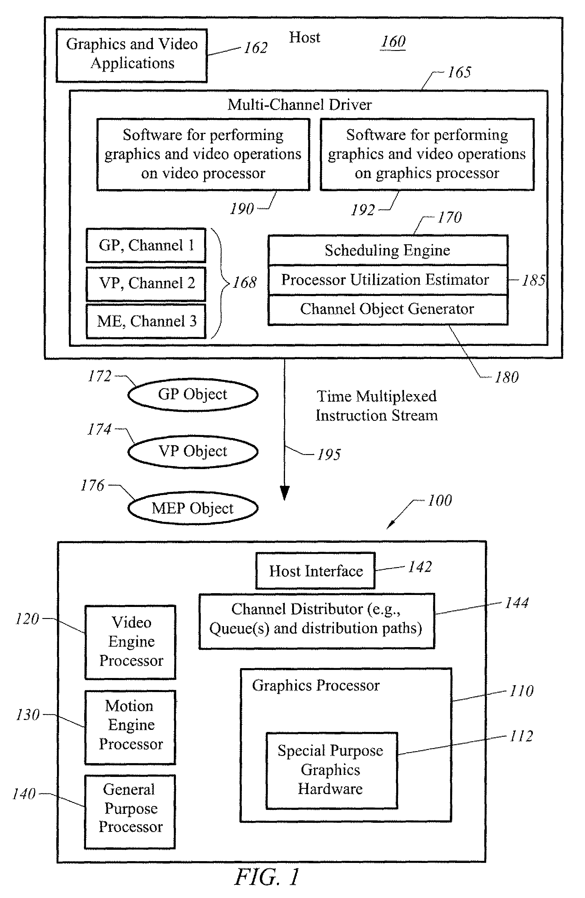 Apparatus, system, and method for distributing work to integrated heterogeneous processors