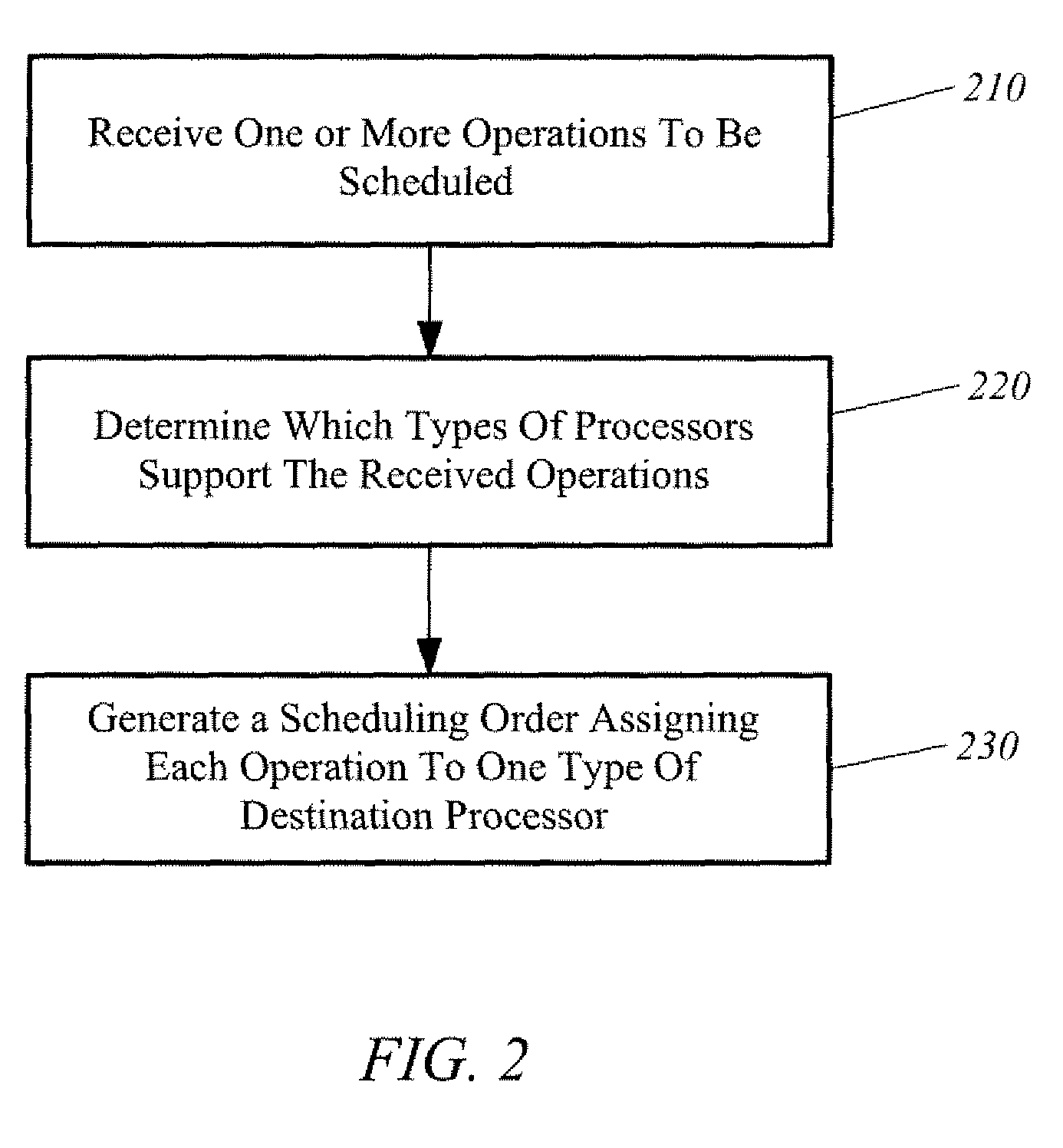 Apparatus, system, and method for distributing work to integrated heterogeneous processors