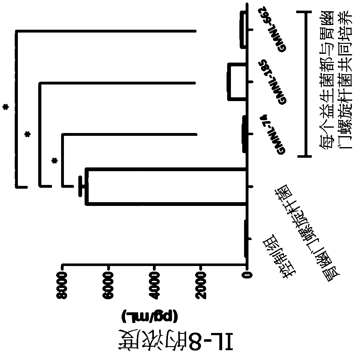 Lactobacillus composition for inhibiting gastritis caused by helicobacter pylori in stomach and application thereof