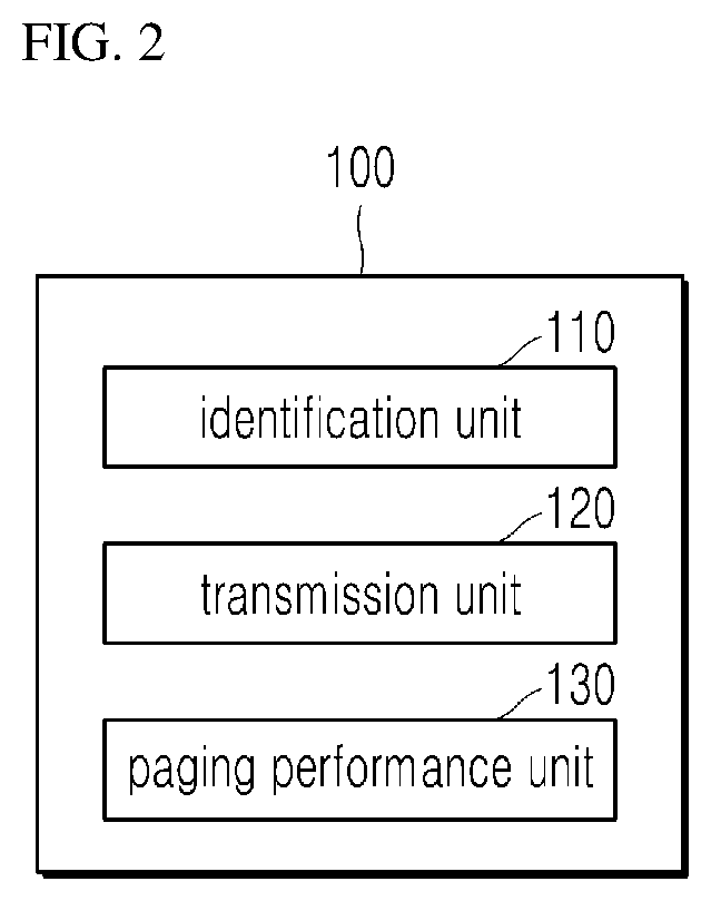 Base station device and method for performing paging by same base station device, and terminal device and method for supporting paging by same terminal device