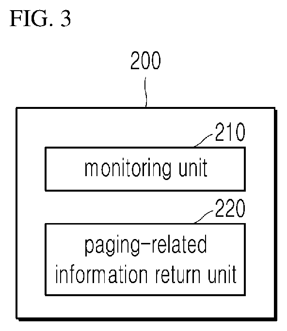 Base station device and method for performing paging by same base station device, and terminal device and method for supporting paging by same terminal device