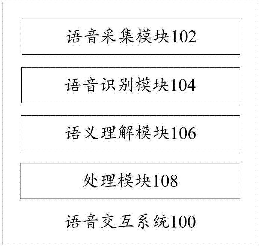 Refrigerator, voice interaction system, method, computer device and readable storage medium
