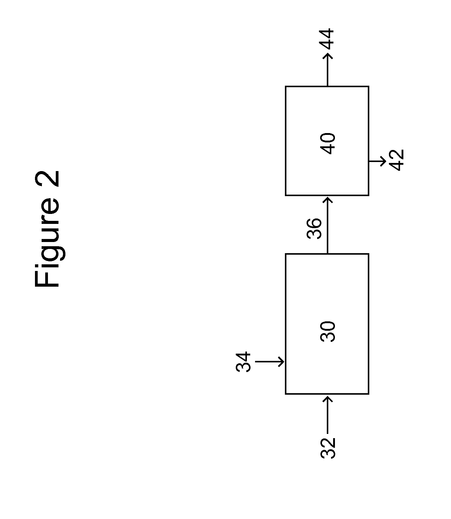 Staged Injection of Oxygen for Oxidative Coupling or Dehydrogenation Reactions