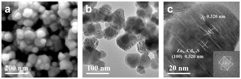 Preparation method of 4, 4 '-diaminodiphenyl ether