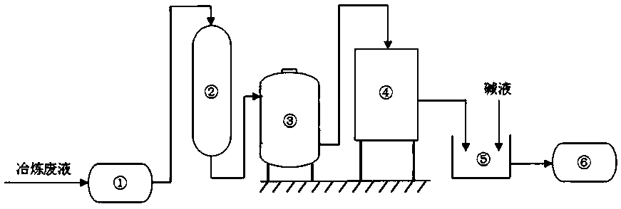 Method for recovering rhenium from metallurgical waste liquid