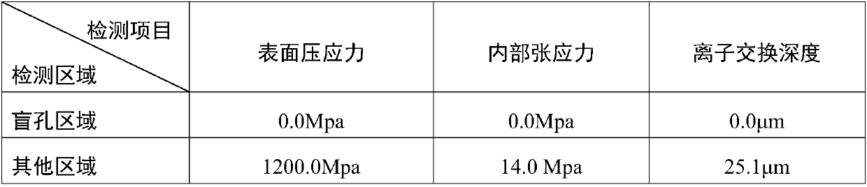 Tempered glass and manufacturing method thereof