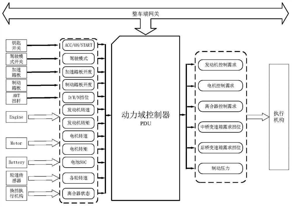 Parallel hybrid power vehicle power domain steady state control method