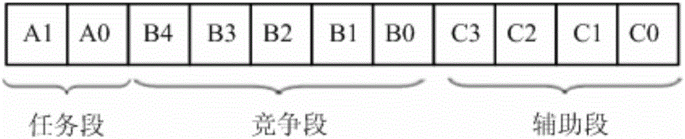 CAN bus oriented non-destructive dynamic optimal scheduling method
