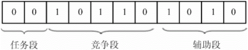 CAN bus oriented non-destructive dynamic optimal scheduling method