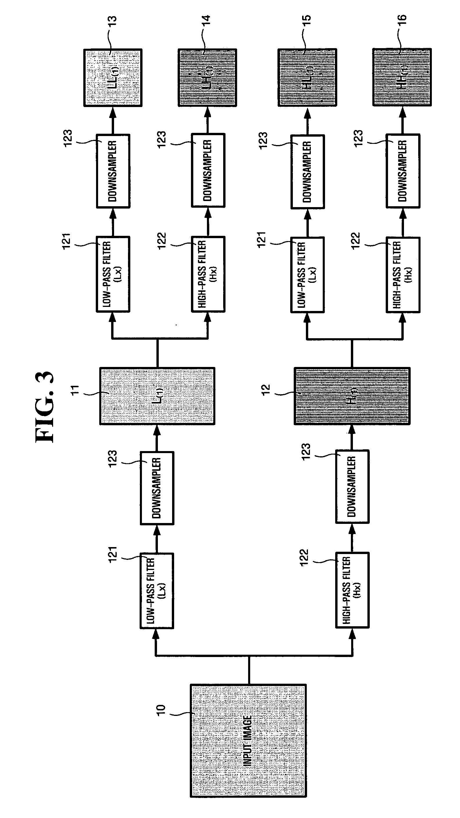 Video coding method and apparatus