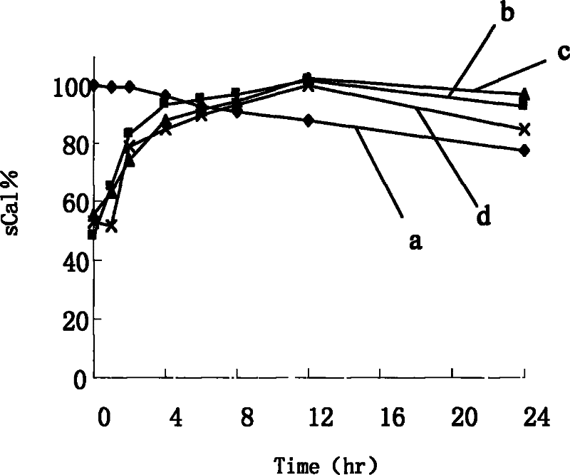 Oral solid lipid nano-particle preparation of calcitonin and preparation method thereof