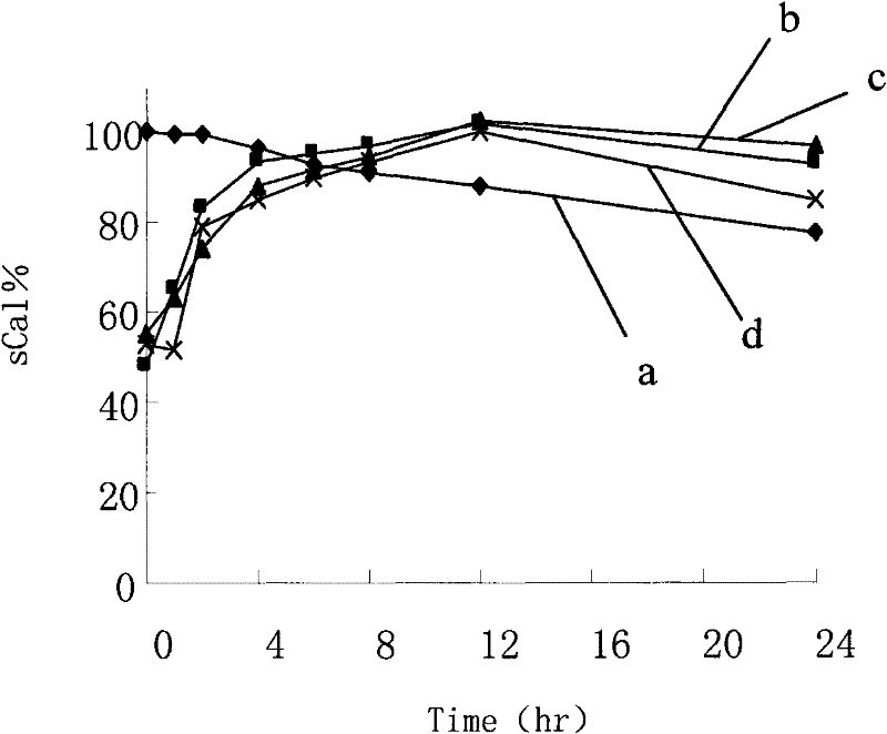 Oral solid lipid nano-particle preparation of calcitonin and preparation method thereof