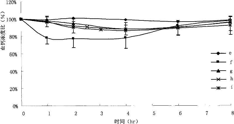 Oral solid lipid nano-particle preparation of calcitonin and preparation method thereof