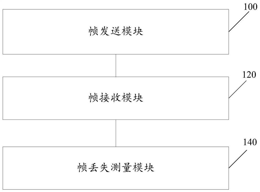 Aggregation link frame loss measuring device and method