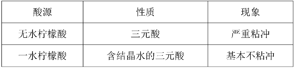 Docetaxel and vitamin effervescent preparation and preparation method thereof