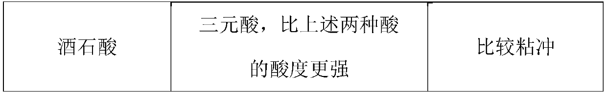 Docetaxel and vitamin effervescent preparation and preparation method thereof