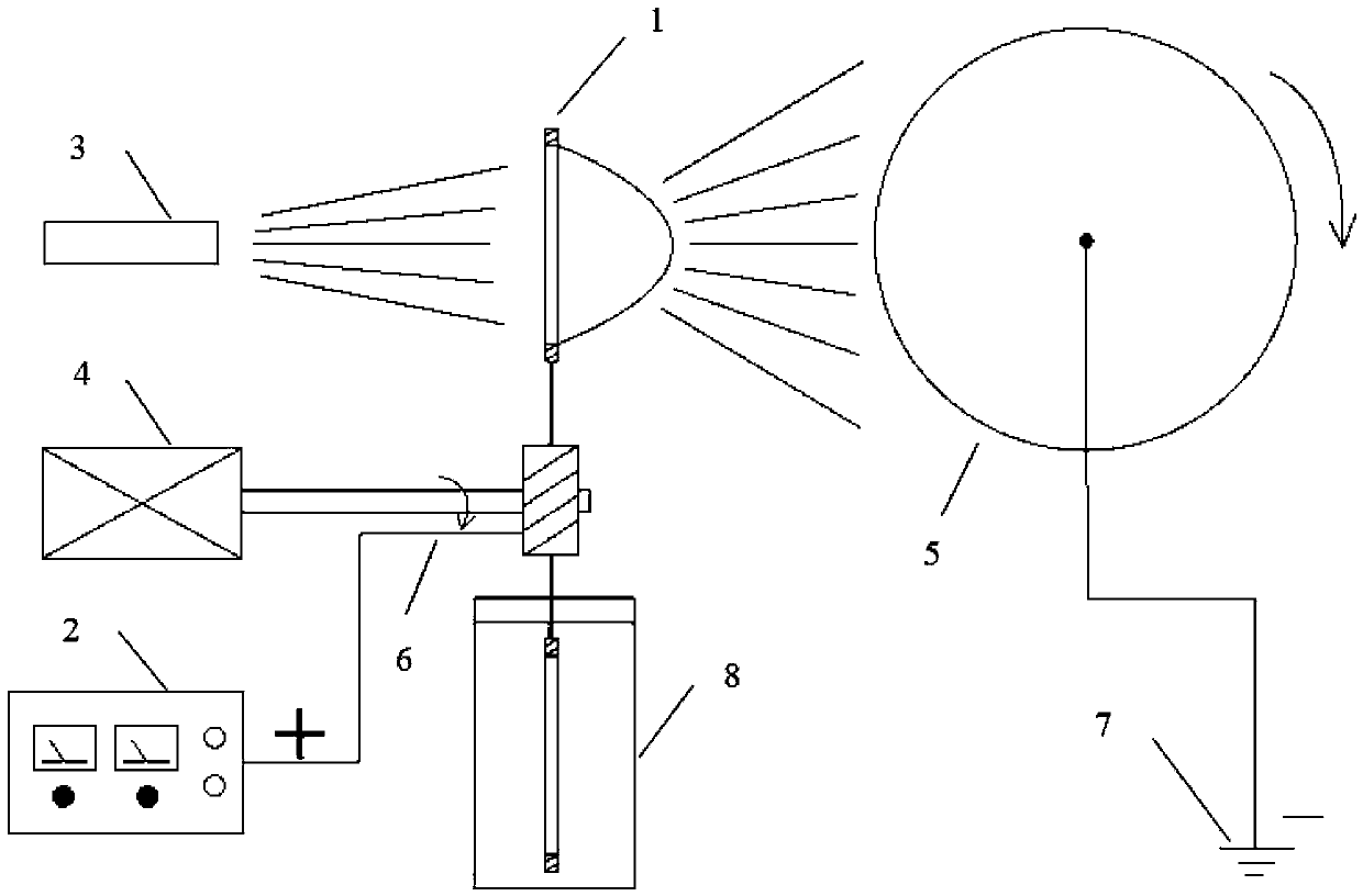 A rotating film bubble electrospinning device