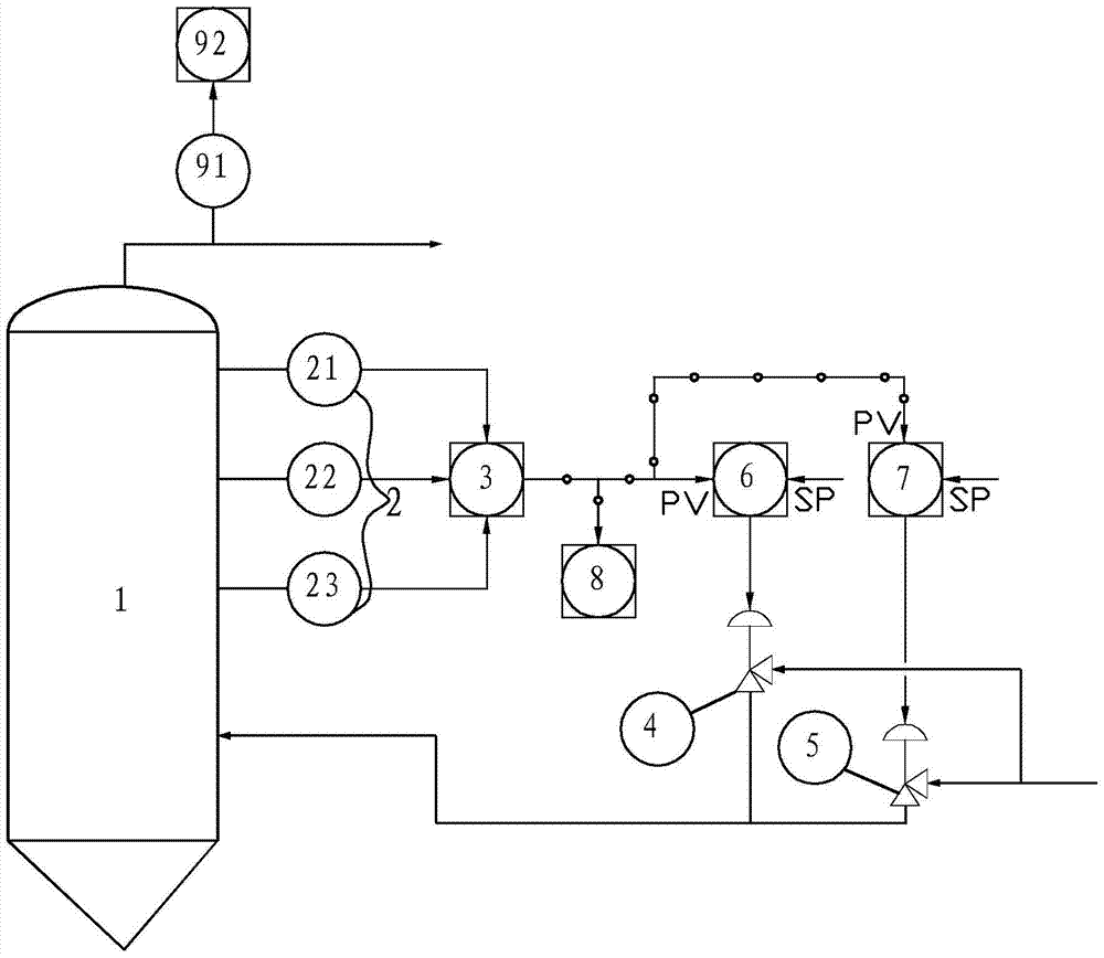 A liquid level control system for a synthesis gas scrubber and its control method