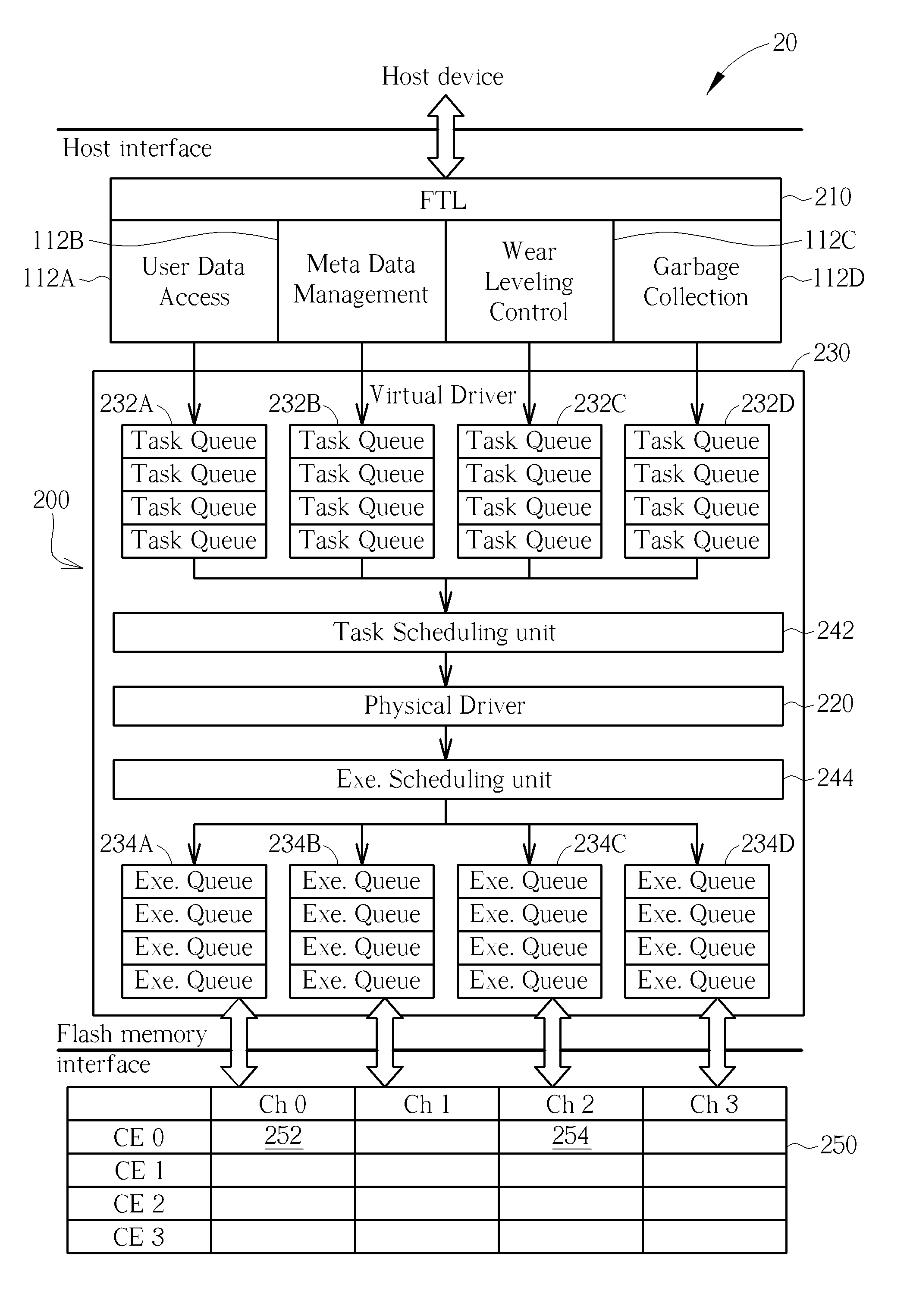 Method of Scheduling Tasks for Memories and Memory System Thereof