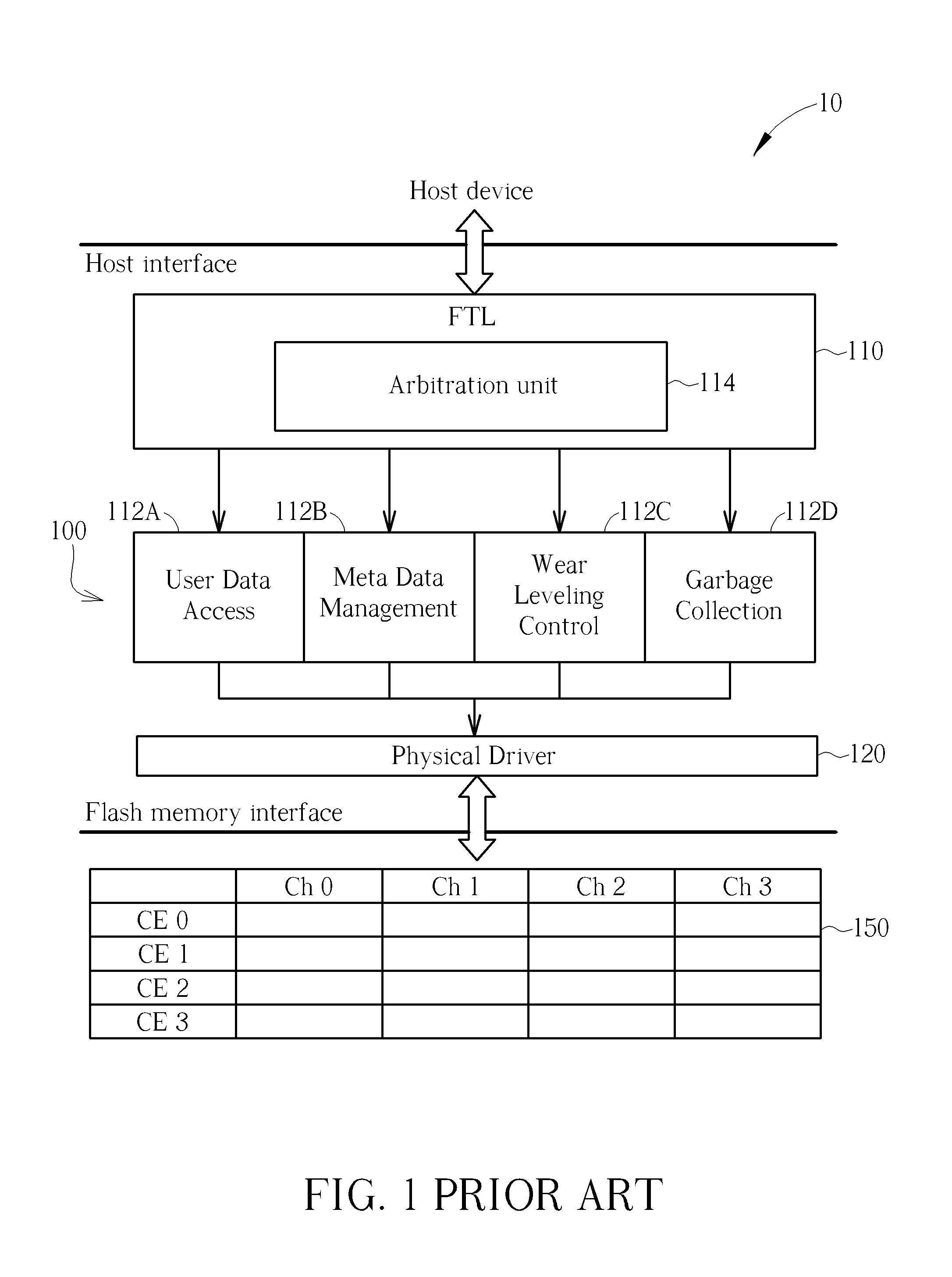 Method of Scheduling Tasks for Memories and Memory System Thereof