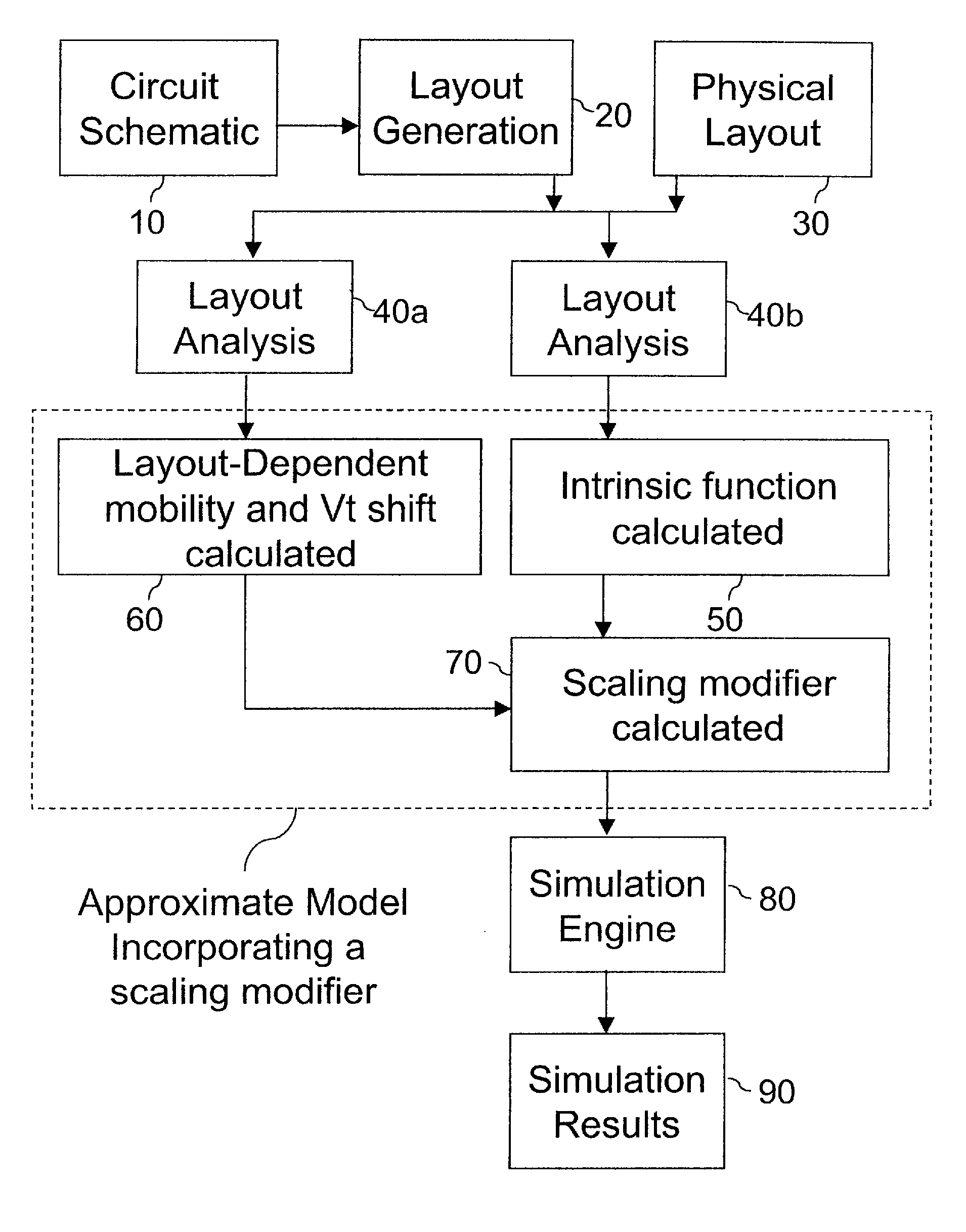 System and methodology for determining layout-dependent effects in ULSI simulation
