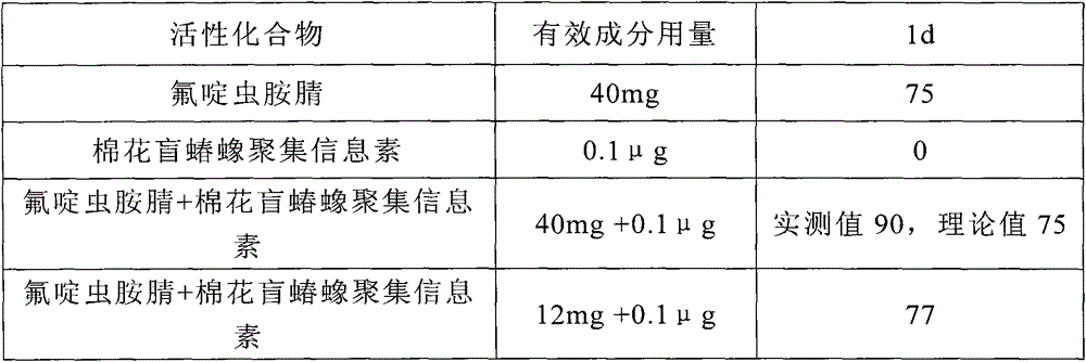 Precisely-oriented and efficient pest prevention and control insect disinfestation composition and use method thereof