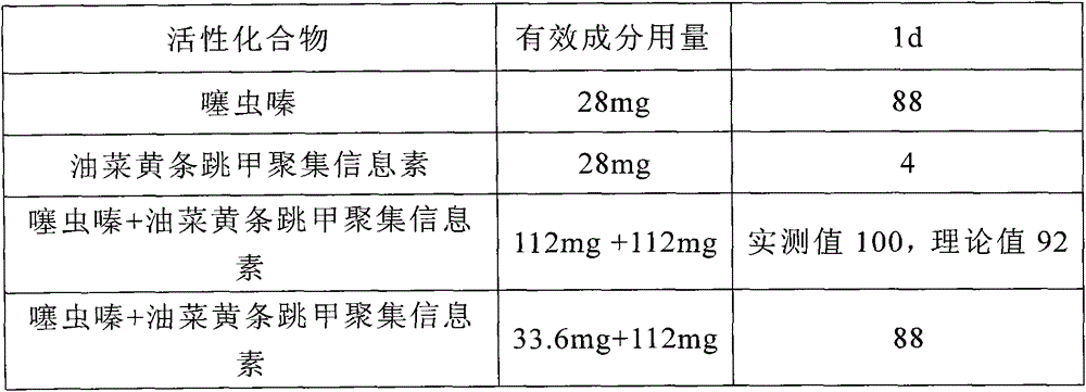 Precisely-oriented and efficient pest prevention and control insect disinfestation composition and use method thereof