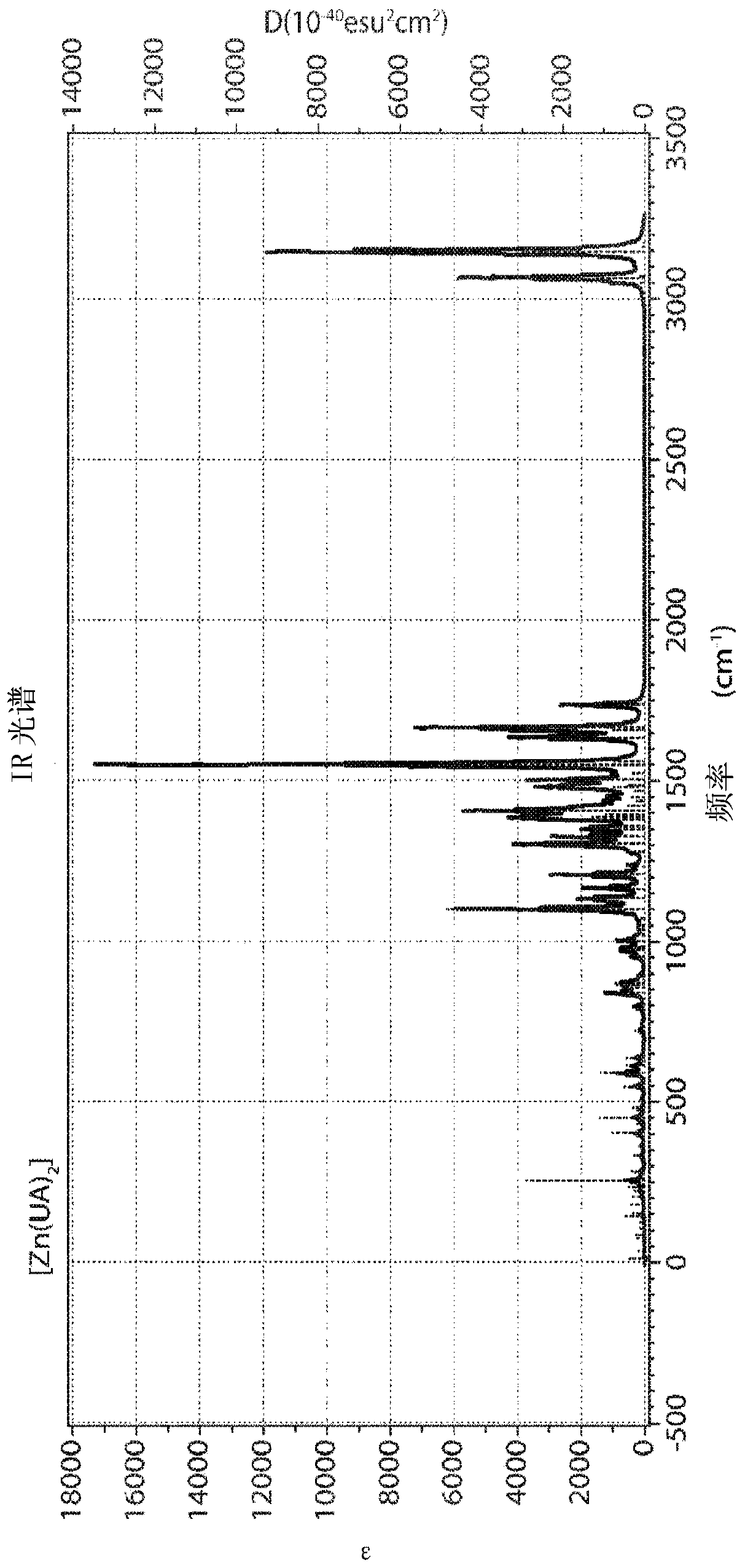 Zinc:usnic acid complexes, oral care compositions and methods of use