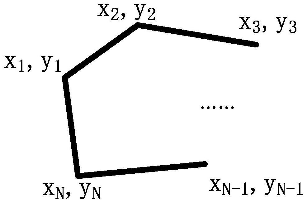 A shape scanning method and system