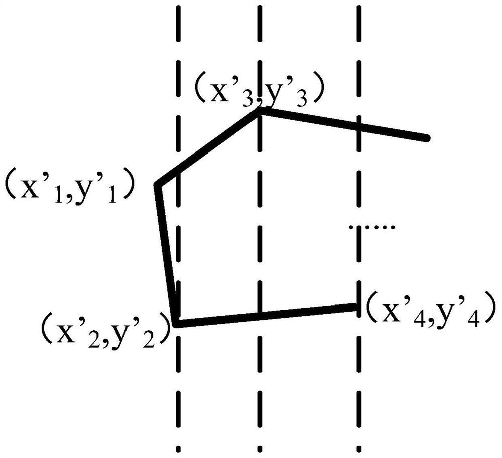 A shape scanning method and system