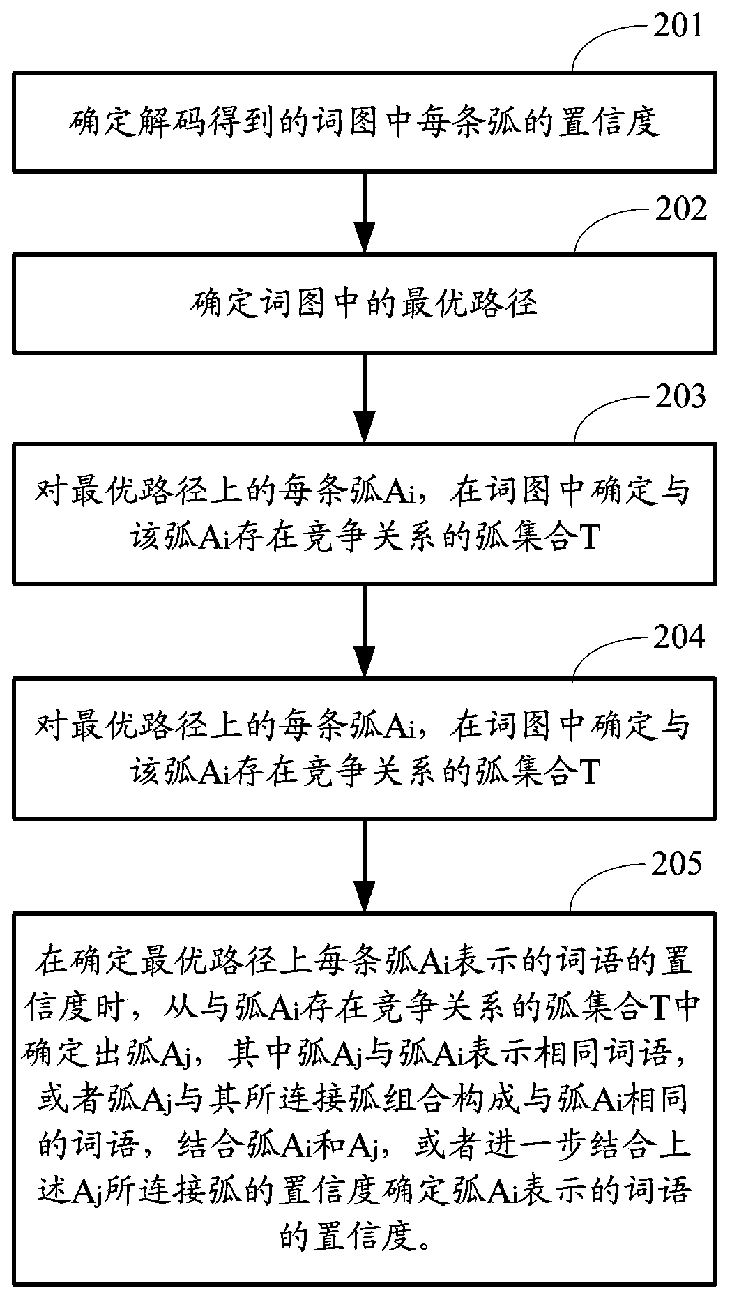 Method and device for determining confidence of voice recognition result