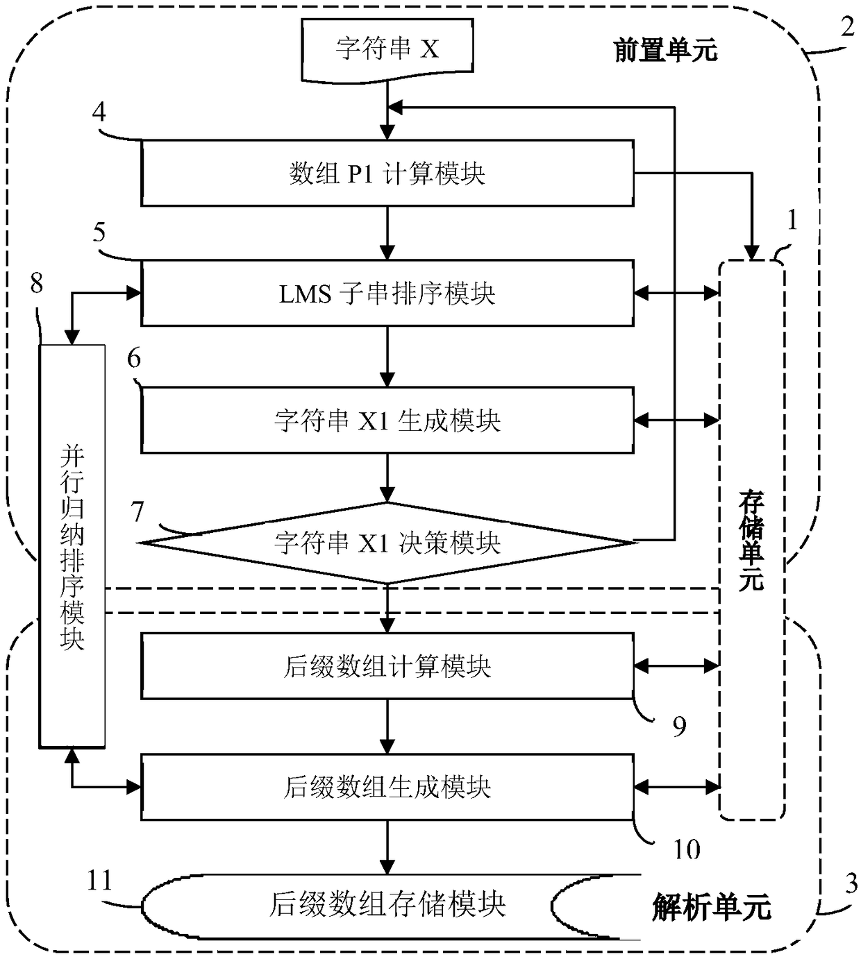 Method and system for constructing suffix arrays (SAs) in parallel in constant working space