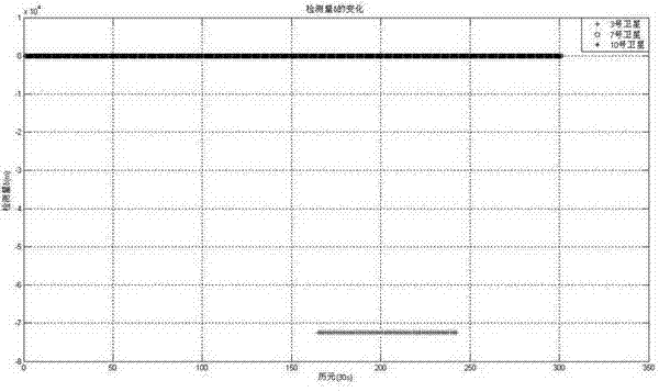 Satellite integrity monitoring method and system based on mutual deviation