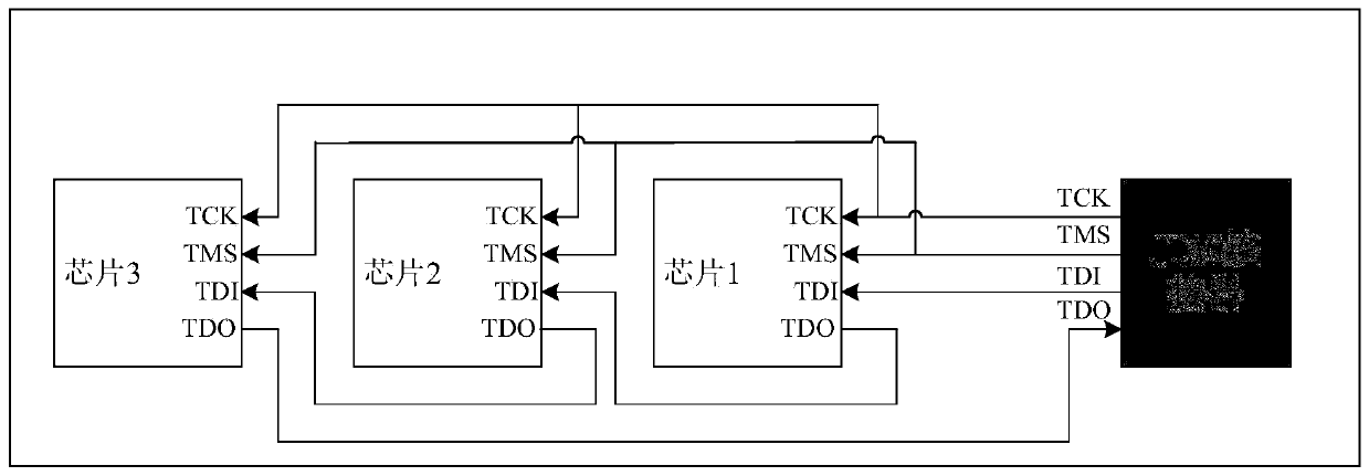 Multi-JTAG interface switching chip and method and single board debugging system