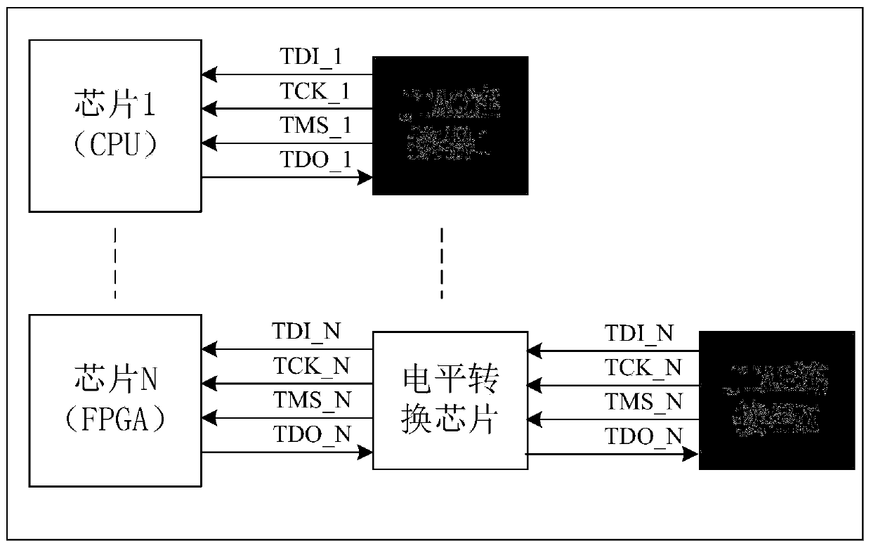 Multi-JTAG interface switching chip and method and single board debugging system