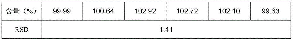 Method for detecting calcium-zinc content of calcium zinc gluconate granules