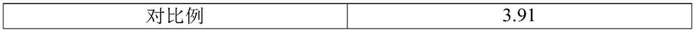 Gasoline vehicle particle filter catalyst and preparation method thereof