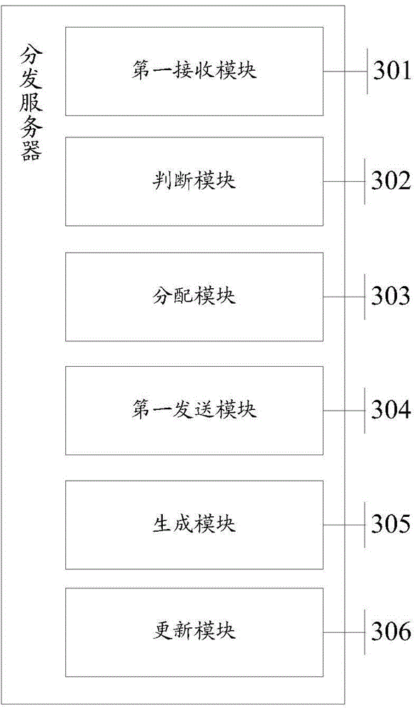 Method for accessing network by application program in mobile terminal, distribution server and system