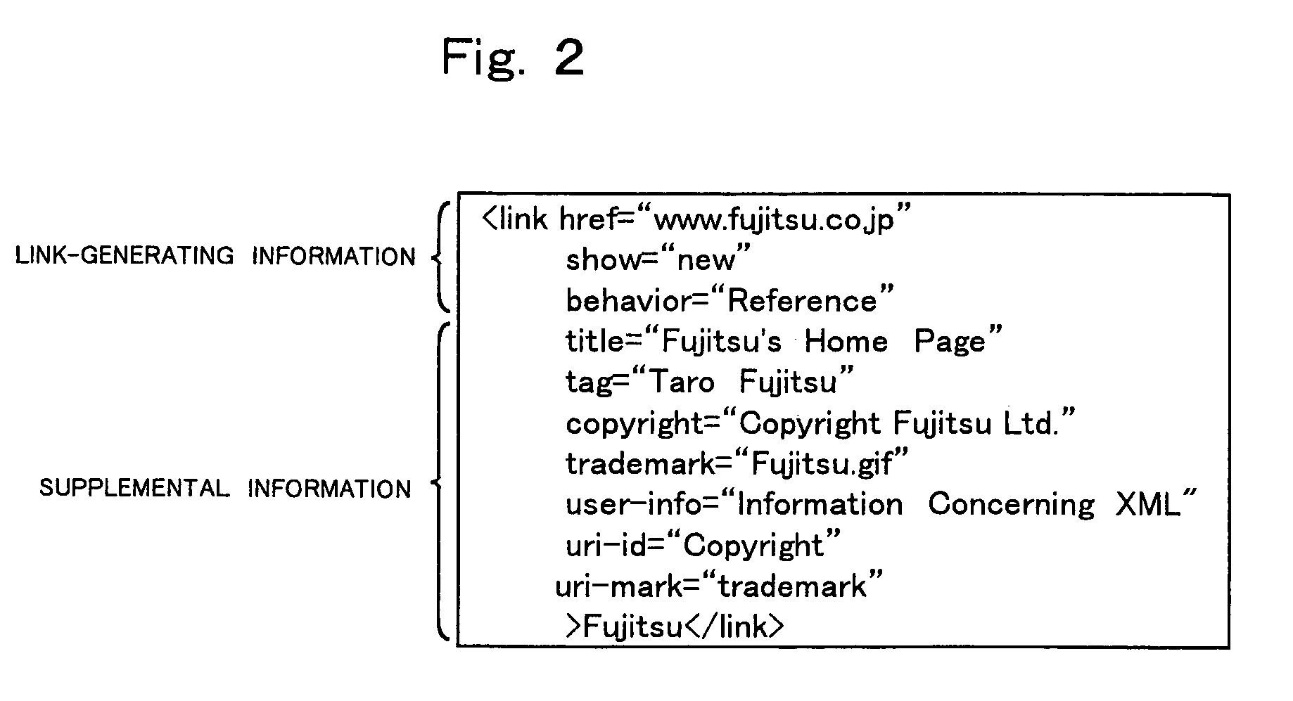 Method for processing links and device for the same