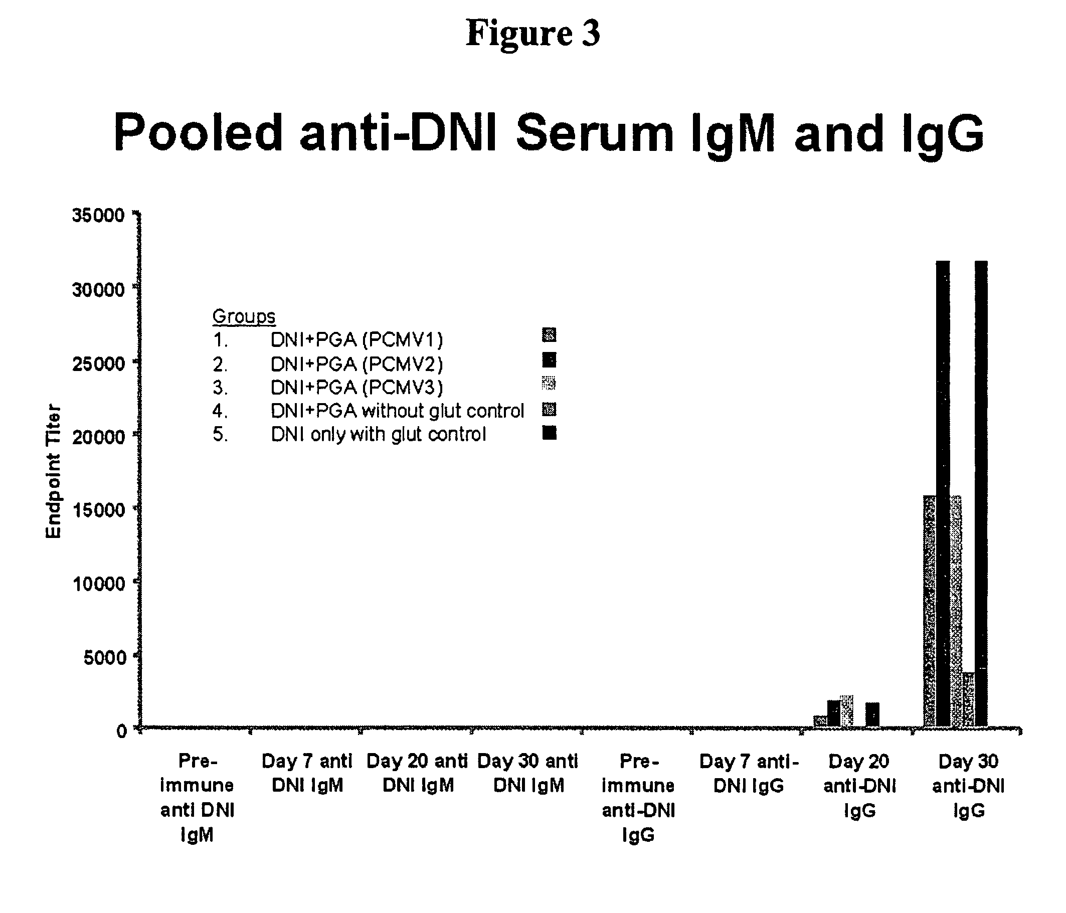 Protein matrix vaccines and methods of making and administering such vaccines