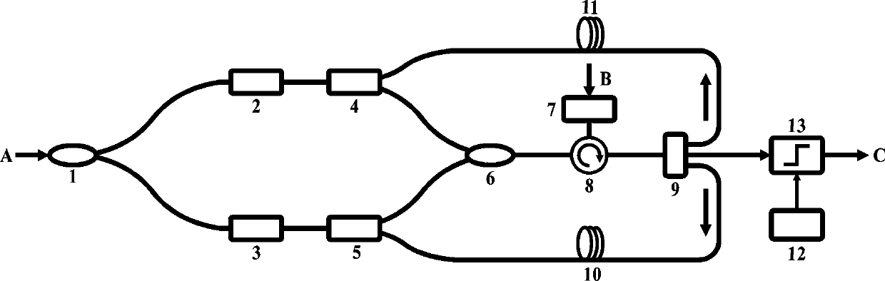 All-optical true random number generator based on feedback interference principle